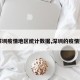 【深圳疫情地区统计数据,深圳的疫情数据】